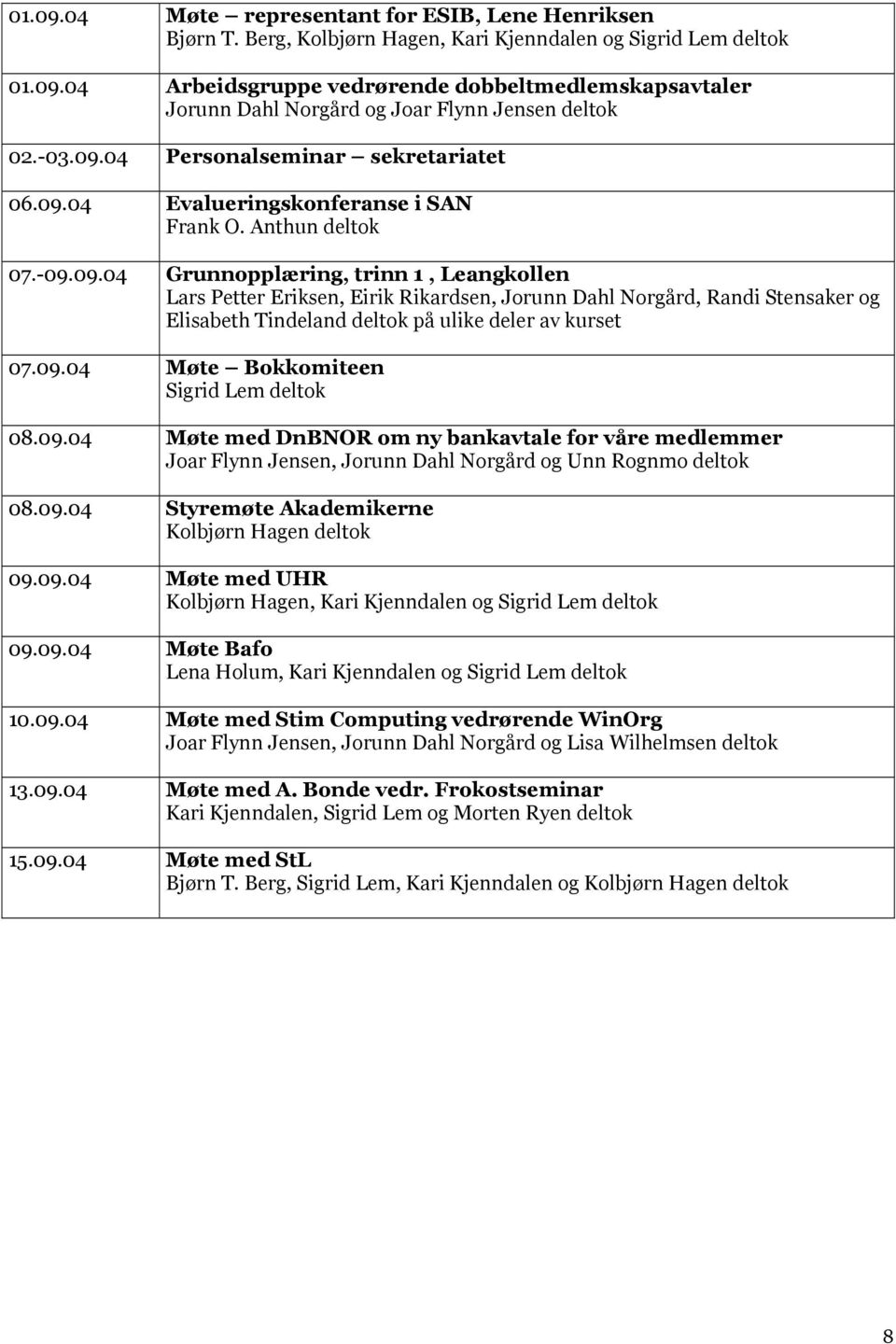 09.04 Møte Bokkomiteen Sigrid Lem deltok 08.09.04 Møte med DnBNOR om ny bankavtale for våre medlemmer Joar Flynn Jensen, Jorunn Dahl Norgård og Unn Rognmo deltok 08.09.04 Styremøte Akademikerne Kolbjørn Hagen deltok 09.