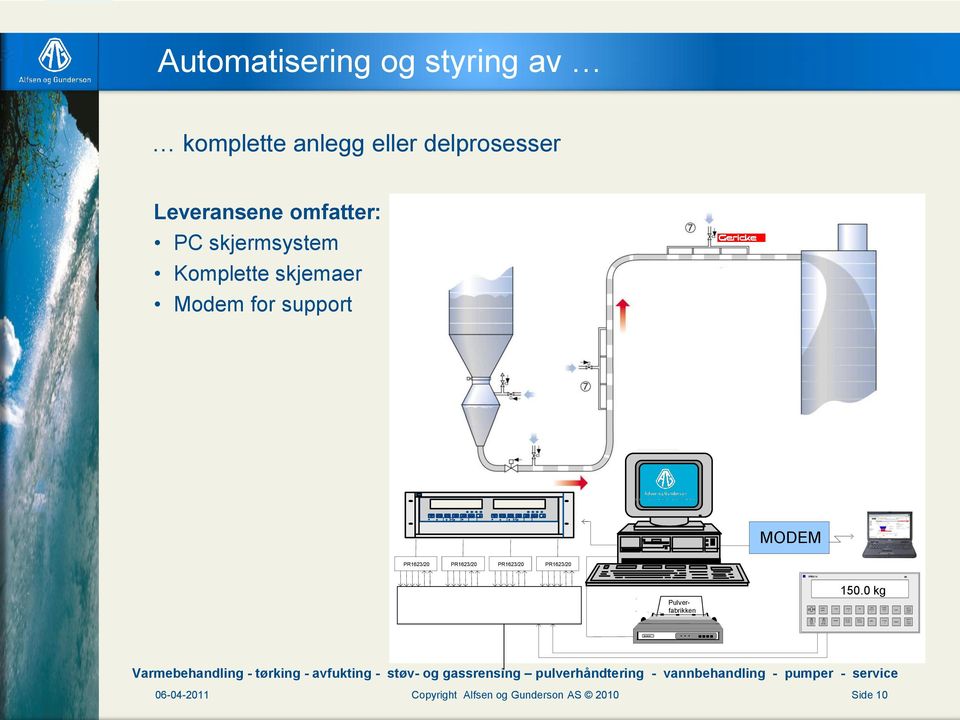 delprosesser Leveransene omfatter: PC skjermsystem Komplette skjemaer Modem for support T B T T T T B T T MODEM