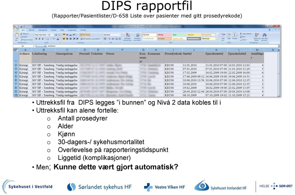 Uttrekksfil kan alene fortelle: o Antall prosedyrer o Alder o Kjønn o 30-dagers-/