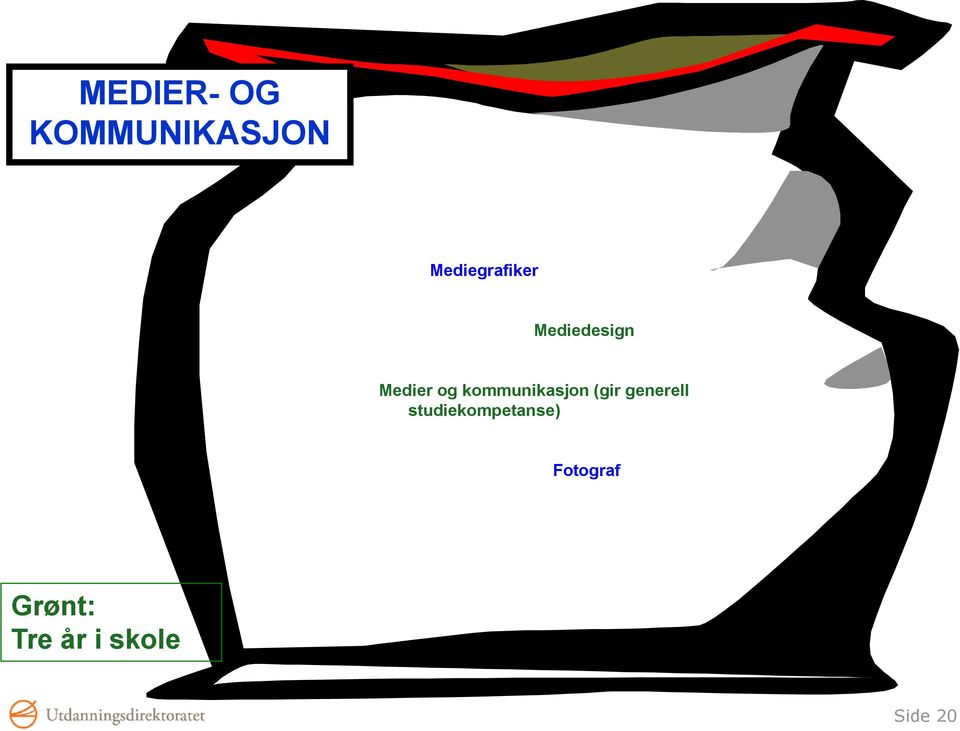 kommunikasjon (gir generell