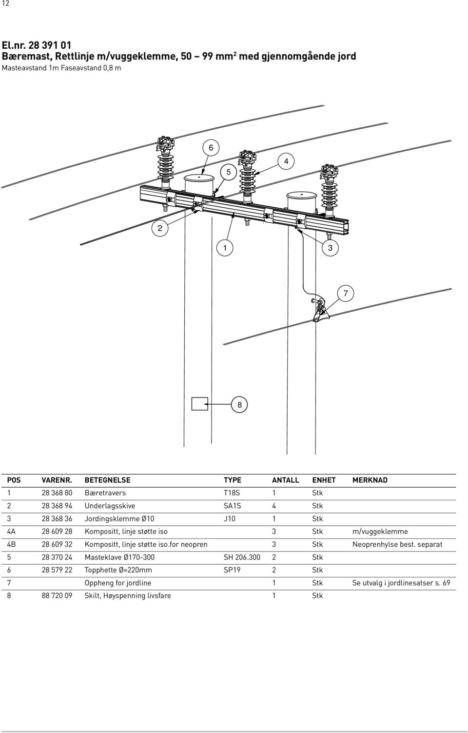 TS Stk Underlagsskive SAS Stk Jordingsklemme Ø0 J0 Stk A 0 Kompositt, linje støtte iso Stk m/vuggeklemme B 0