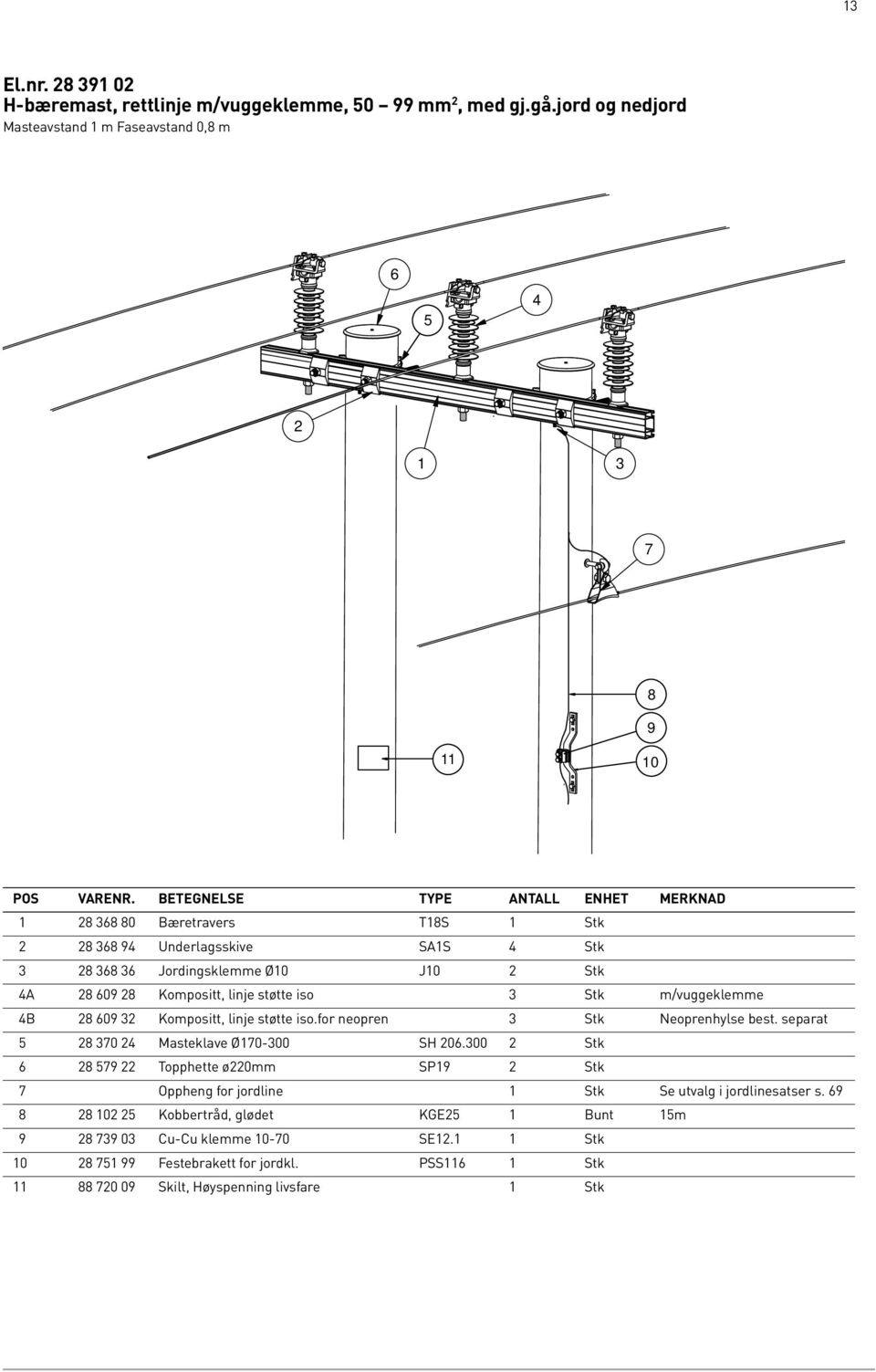 linje støtte iso Stk m/vuggeklemme B 0 Kompositt, linje støtte iso.for neopren Stk Neoprenhylse best. separat 0 Masteklave Ø0-00 SH 0.