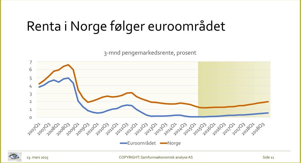 Euroområdet Norge 23.