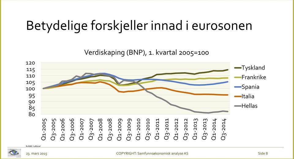 Q1-2010 Q3-2010 Q1-2011 Q3-2011 Q1-2012 Q3-2012 Q1-2013 Q3-2013 Q1-2014 Q3-2014 Tyskland