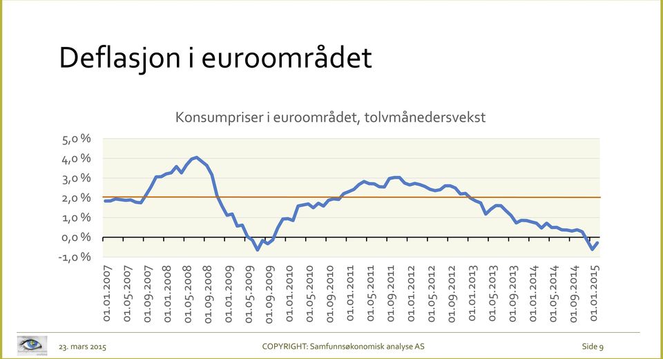 05.2010 01.09.2010 01.01.2011 01.05.2011 01.09.2011 01.01.2012 01.05.2012 01.09.2012 01.01.2013 01.05.2013 01.09.2013 01.01.2014 01.