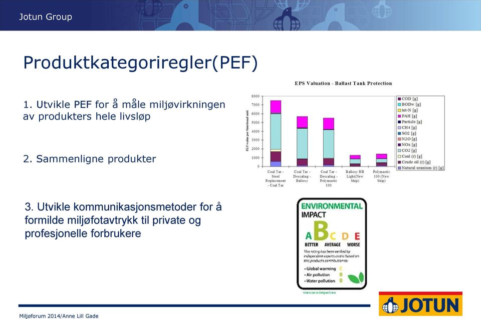 hele livsløp 2. Sammenligne produkter 3.