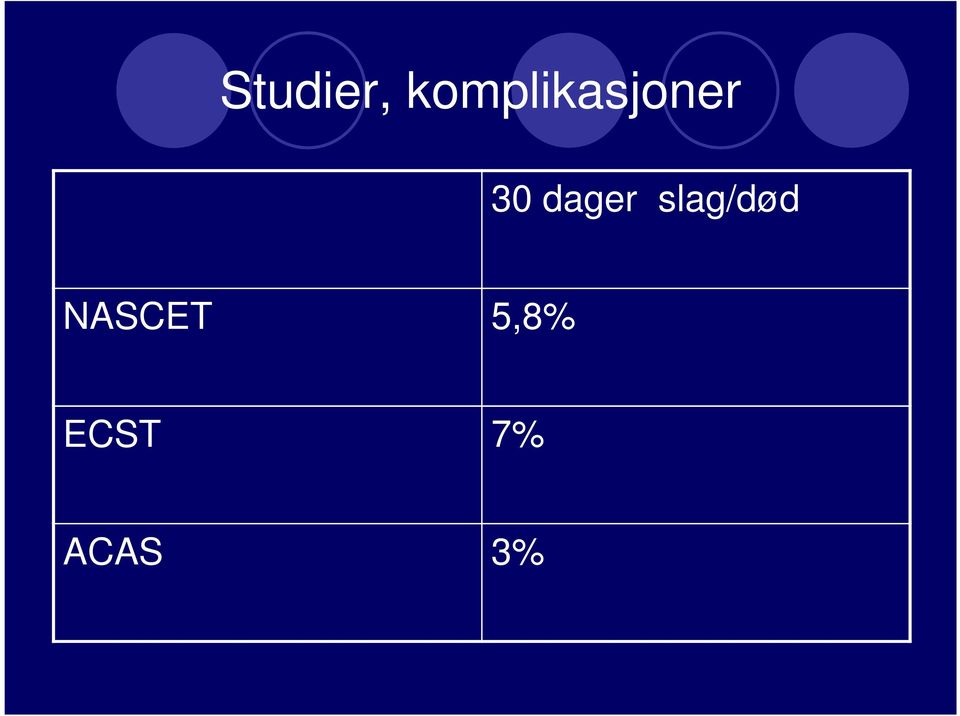 dager slag/død