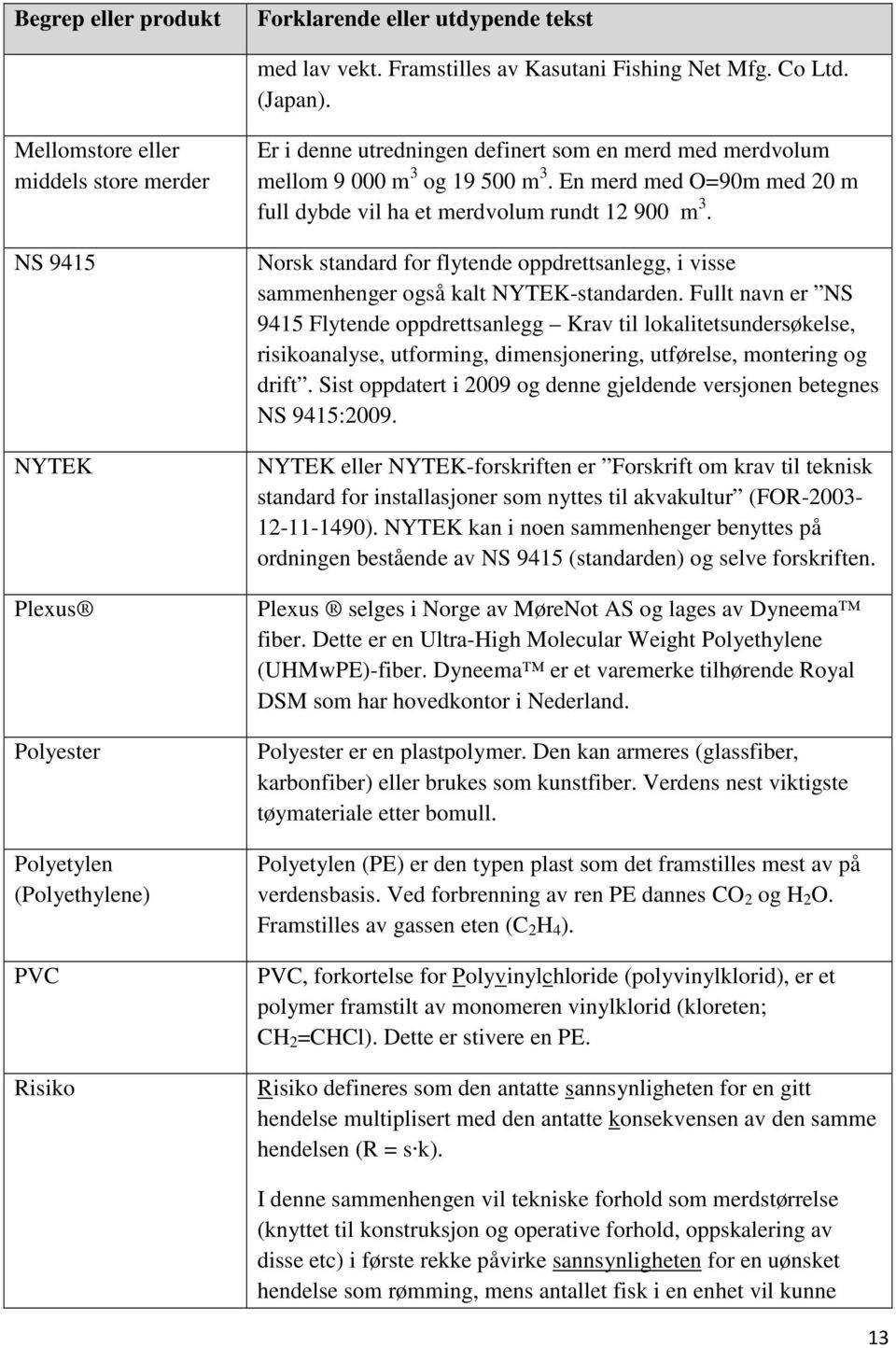 En merd med O=90m med 20 m full dybde vil ha et merdvolum rundt 12 900 m 3. Norsk standard for flytende oppdrettsanlegg, i visse sammenhenger også kalt NYTEK-standarden.