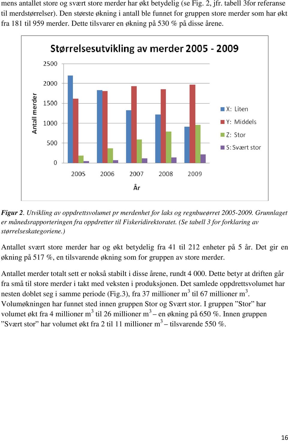 Utvikling av oppdrettsvolumet pr merdenhet for laks og regnbueørret 2005-2009. Grunnlaget er månedsrapporteringen fra oppdretter til Fiskeridirektoratet.