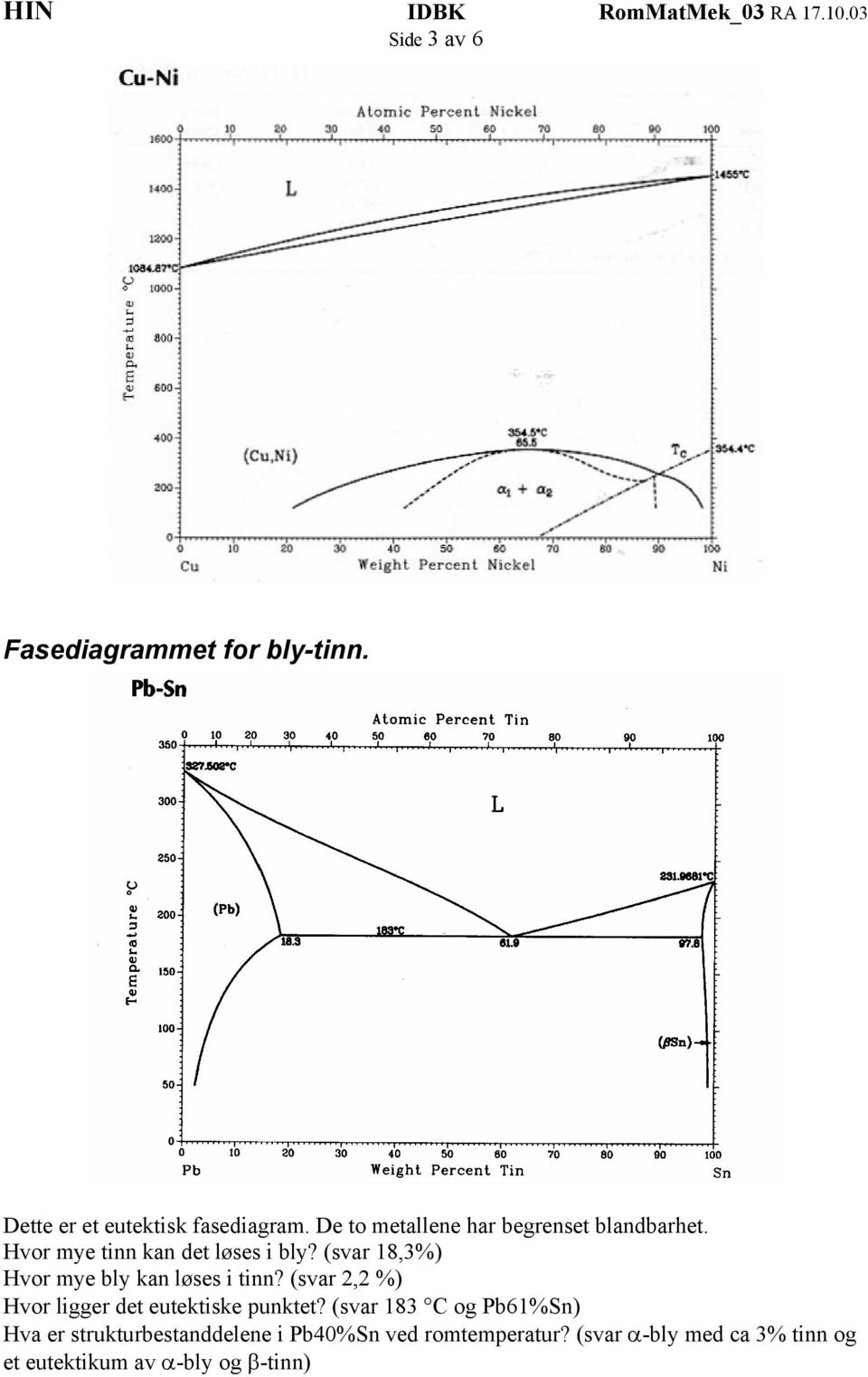 (svar 18,3%) Hvor mye bly kan løses i tinn? (svar 2,2 %) Hvor ligger det eutektiske punktet?