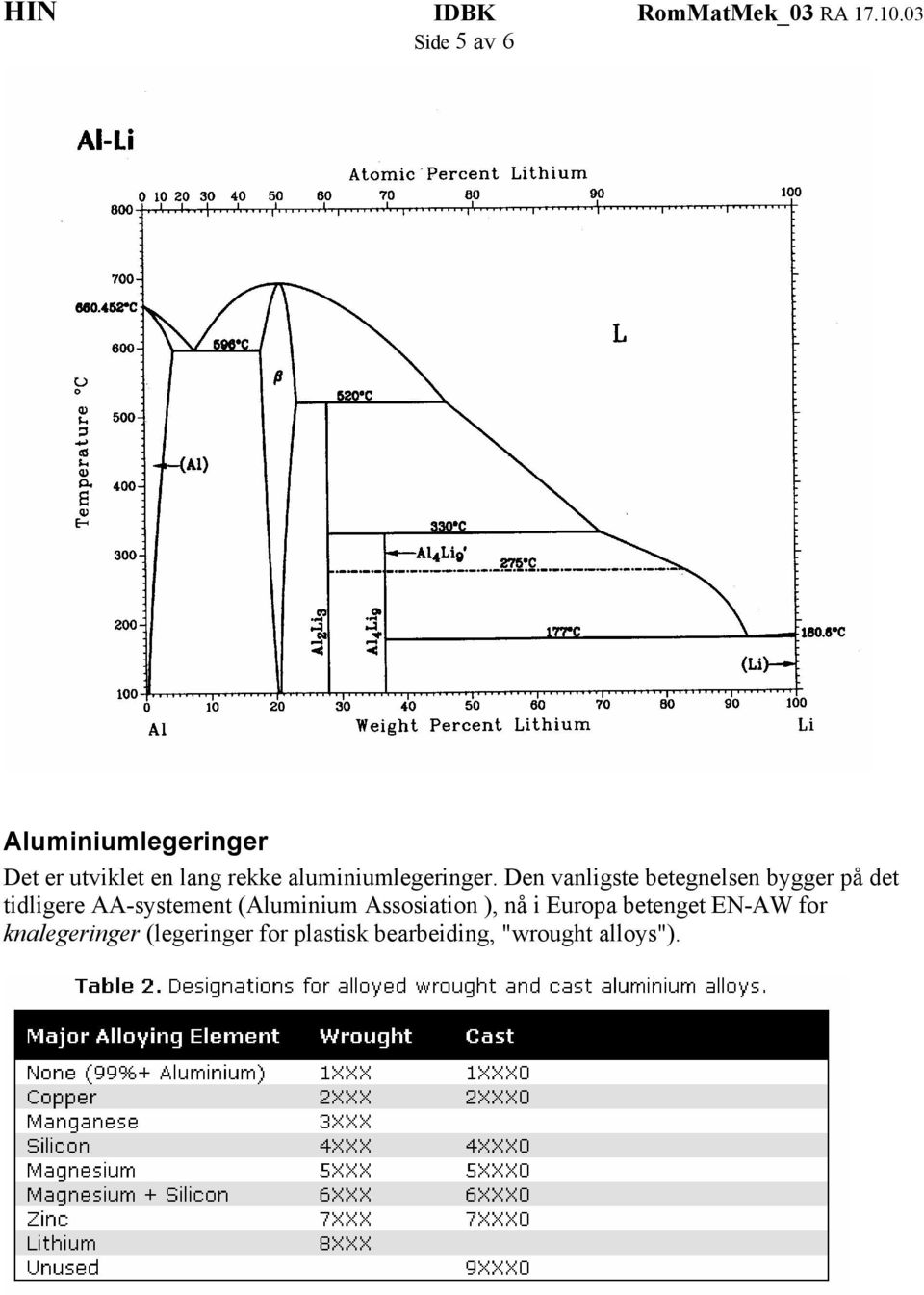 Den vanligste betegnelsen bygger på det tidligere AA-systement