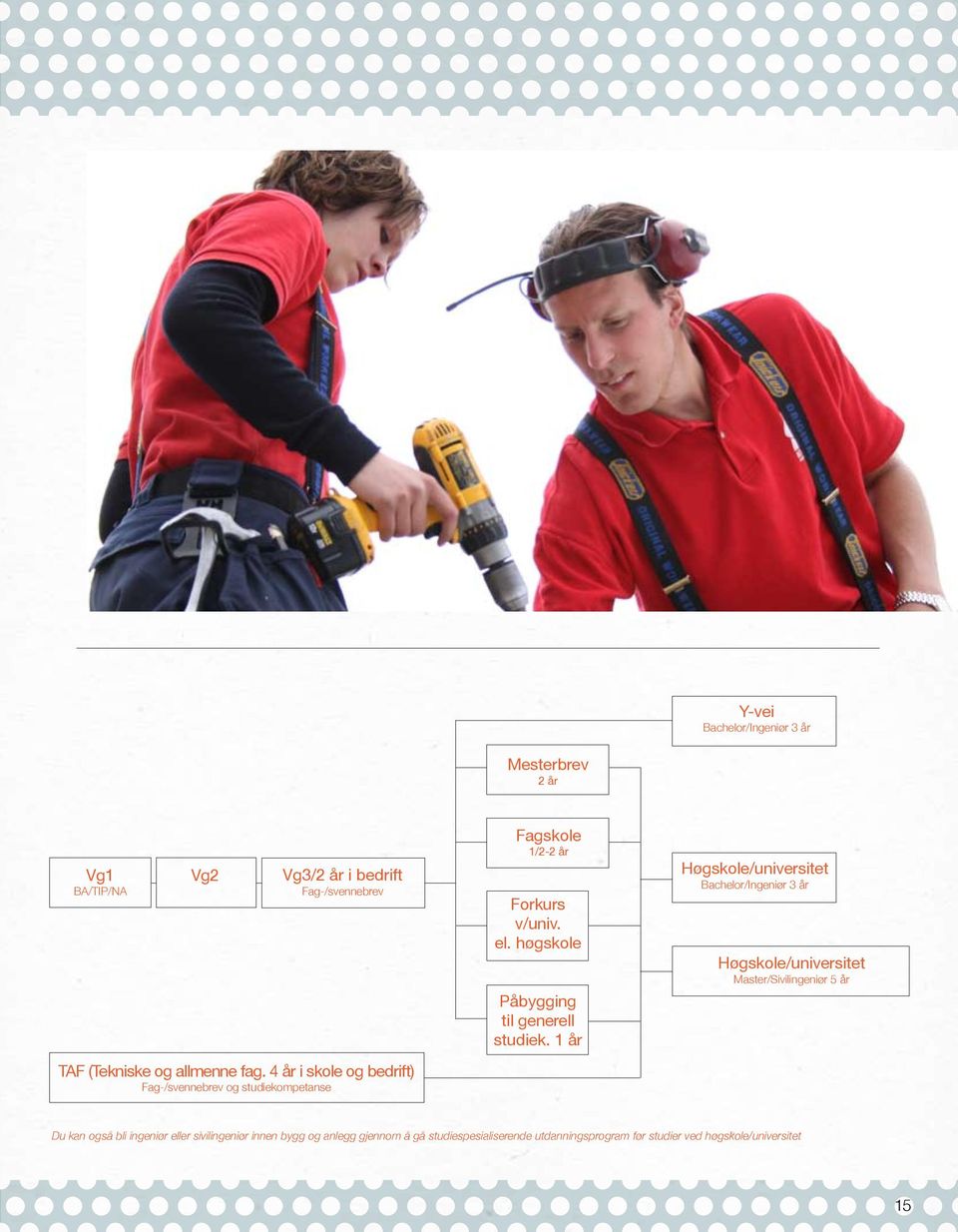 1 år Høgskole/universitet Bachelor/Ingeniør 3 år Høgskole/universitet Master/Sivilingeniør 5 år TAF (Tekniske og allmenne fag.