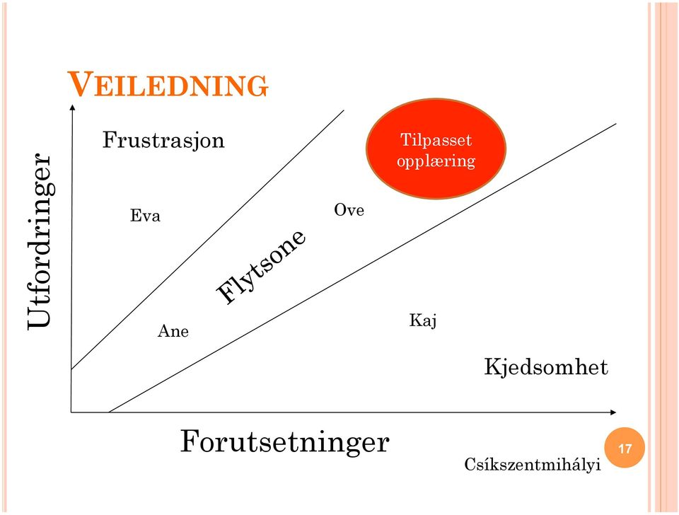 Tilpasset opplæring Kaj