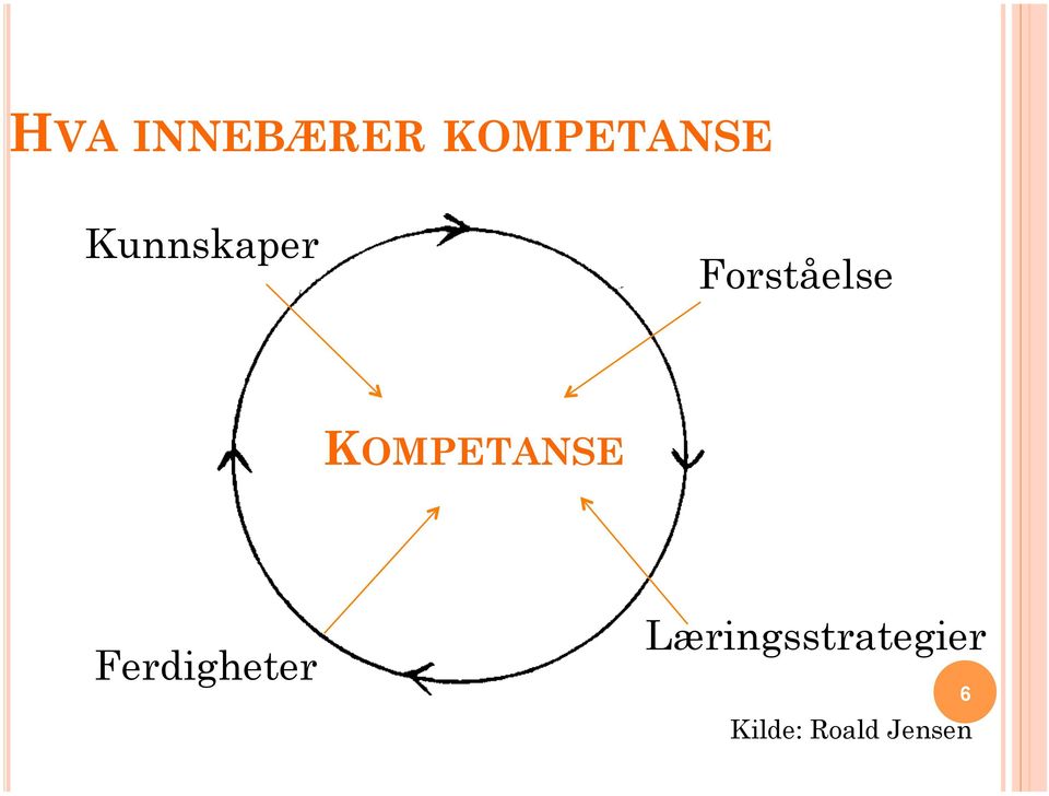 KOMPETANSE Ferdigheter