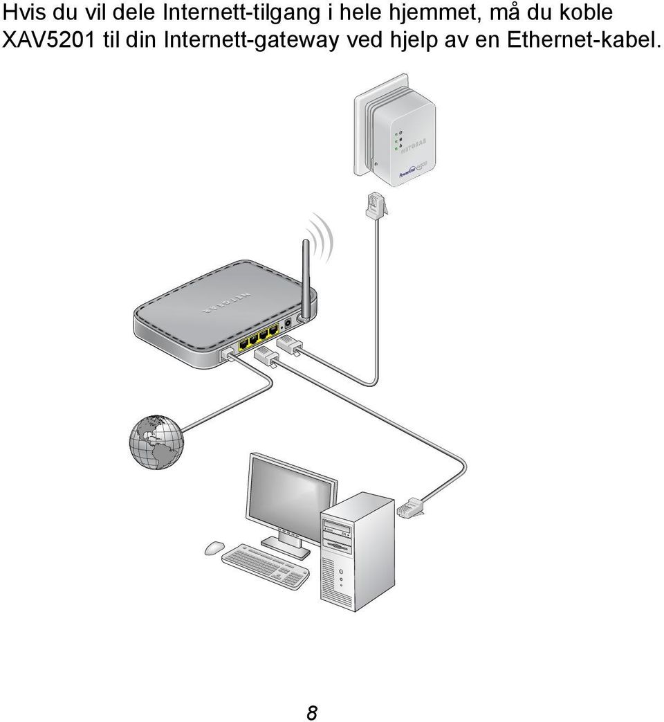 hjemmet, må du koble XAV5201 til