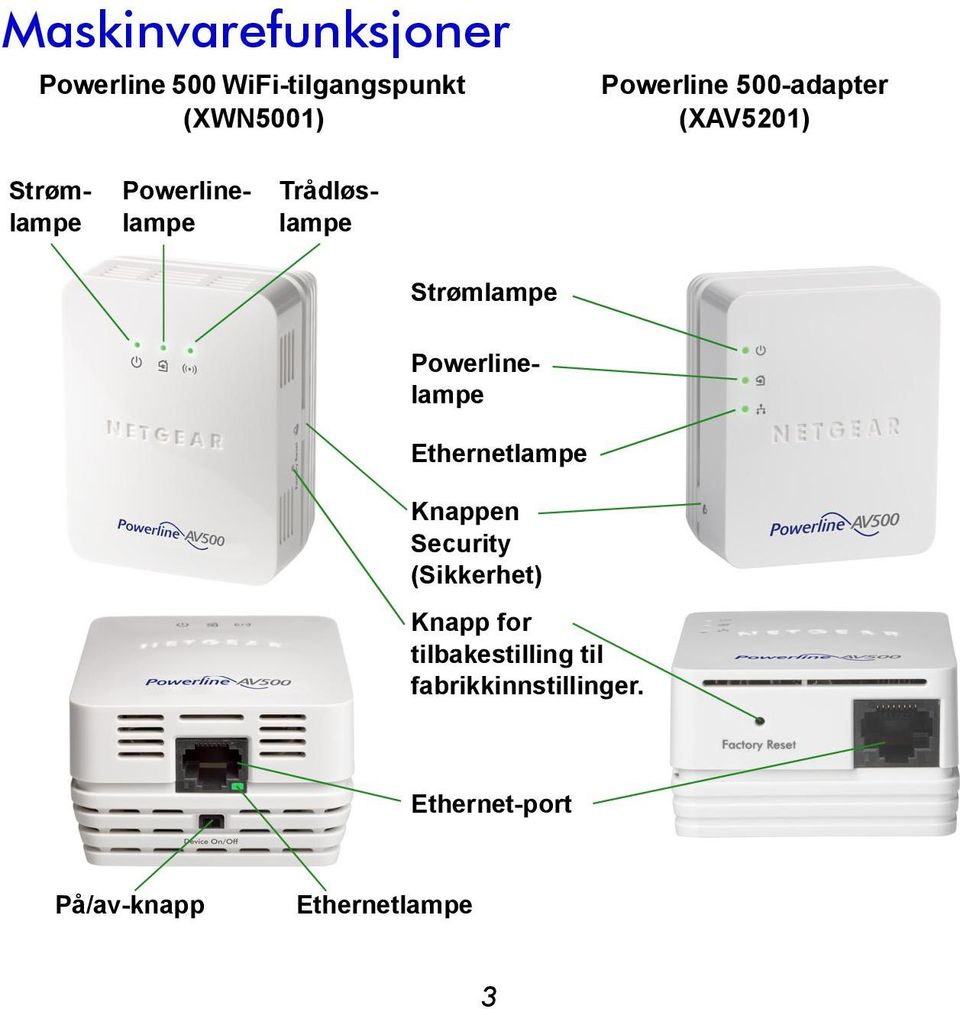 Powerlinelampe Ethernetlampe Knappen Security (Sikkerhet) Knapp for