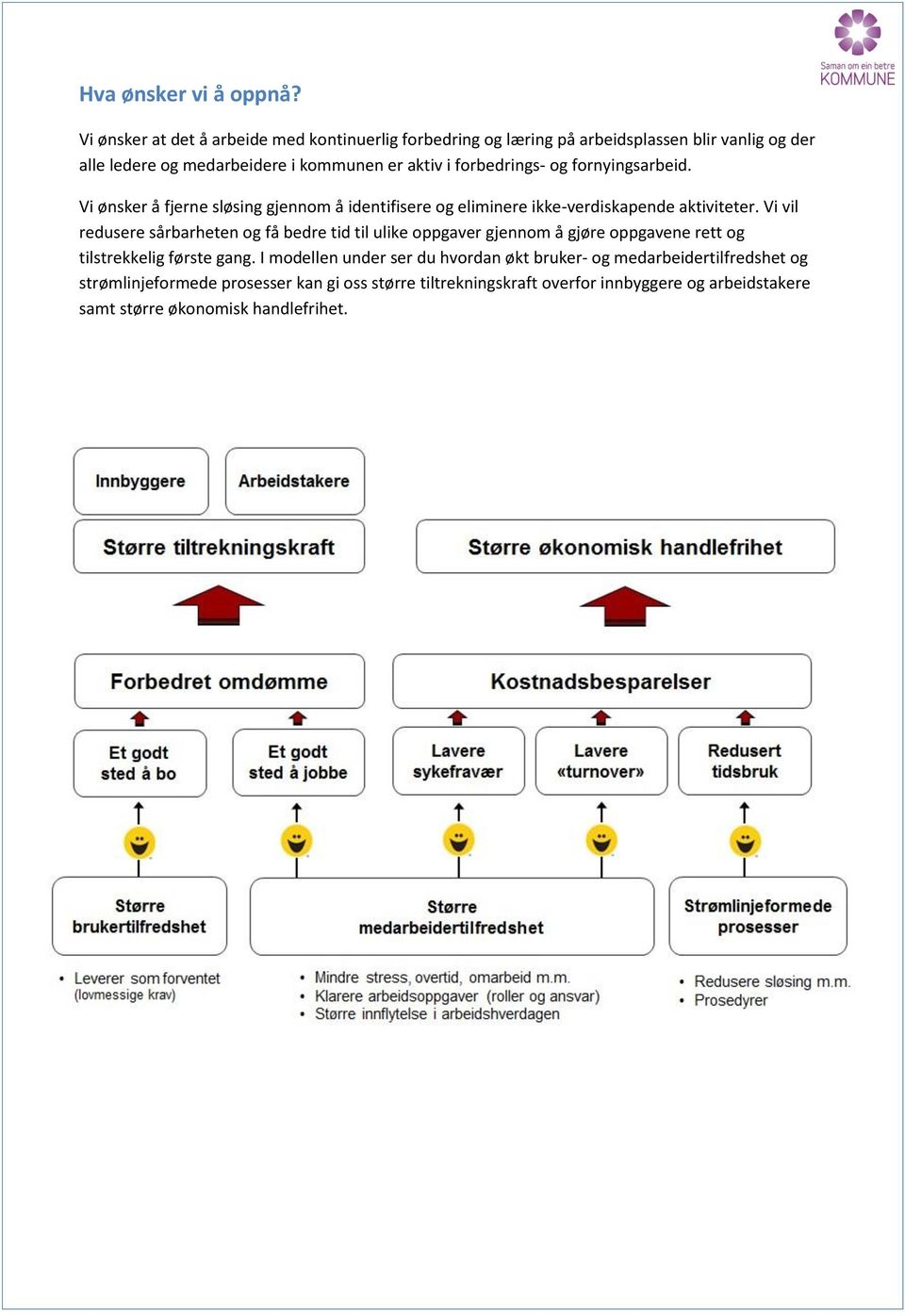 forbedrings- og fornyingsarbeid. Vi ønsker å fjerne sløsing gjennom å identifisere og eliminere ikke-verdiskapende aktiviteter.