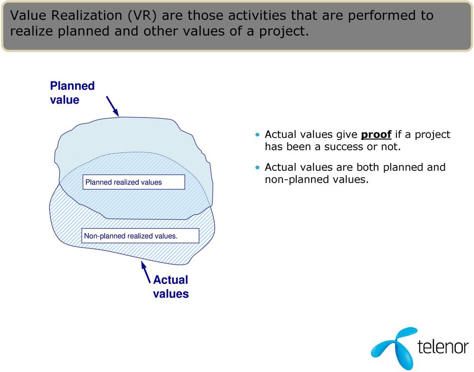 Planned value Actual values give proof if a project has been a success or not.