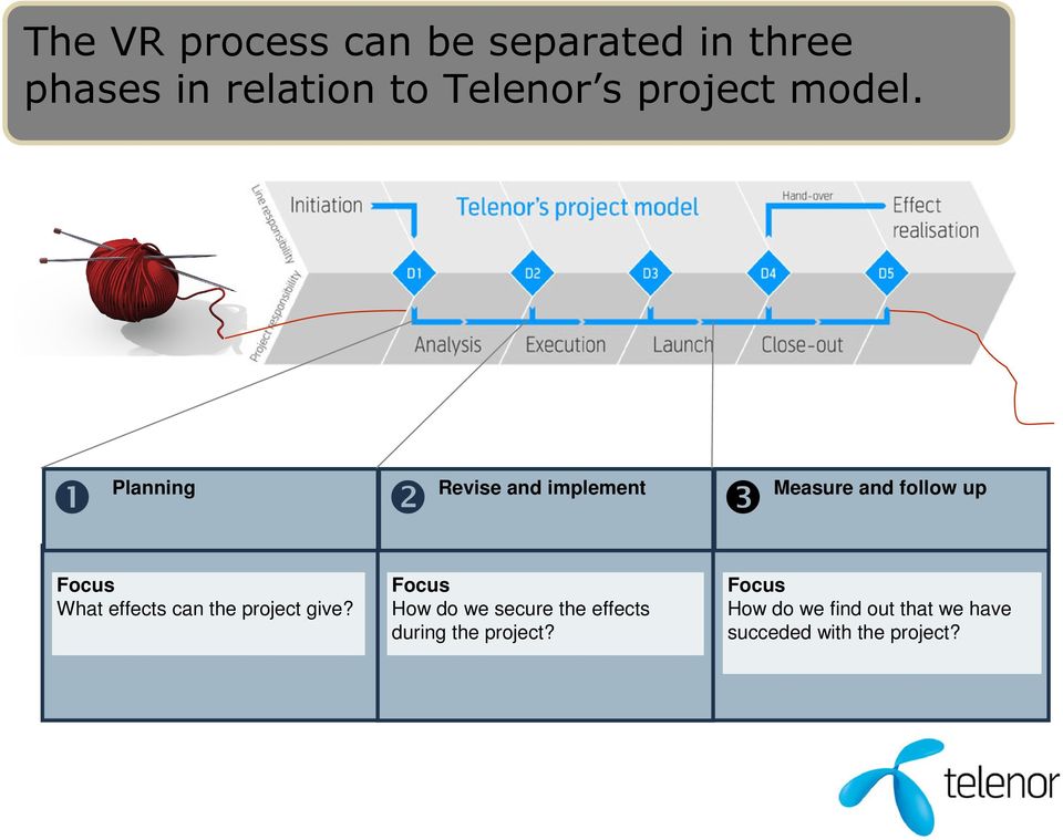 Planning Revise and implement ❶ ❷ ❸ Measure and follow up Focus What effects