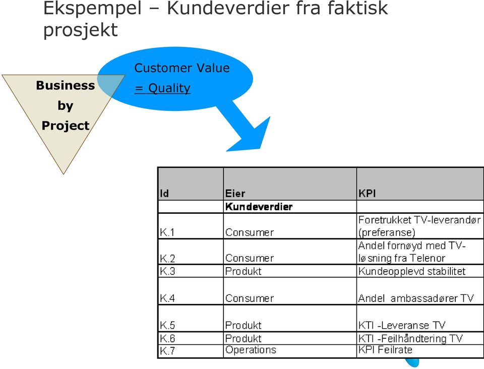 faktisk prosjekt