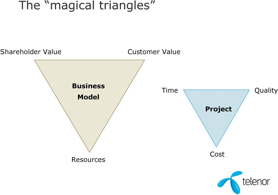 Value Business Model Time