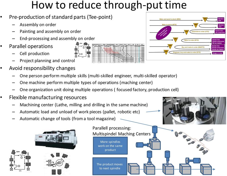 center) One organization unit doing multiple operations ( focused factory, production cell) Flexible manufacturing resources Machining center (Lathe, milling and drilling in the same machine)