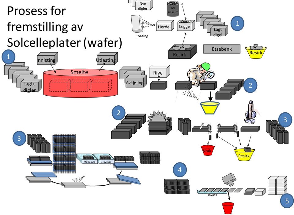 Solcelleplater