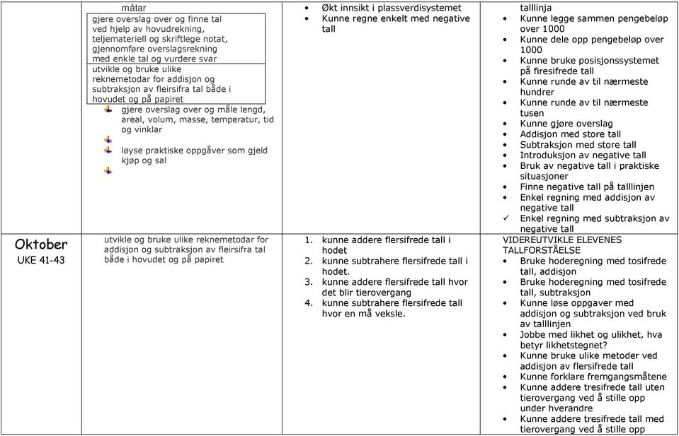 subtraksjon av fleirsifra tal både i hovudet og på papiret Økt innsikt i plassverdisystemet Kunne regne enkelt med negative tall 1. kunne addere flersifrede tall i hodet 2.