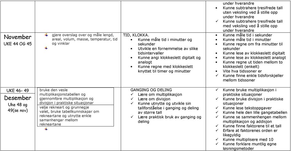 subtrahere tresifrede tall uten veksling ved å stille opp Kunne subtrahere tresifrede tall med veksling ved å stille opp Kunne måle tid i sekunder Kunne måle tid i minutter Kunne regne om fra