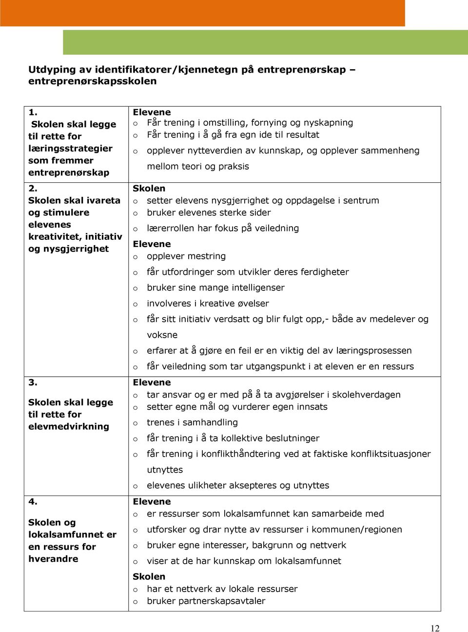 Skolen og lokalsamfunnet er en ressurs for hverandre Elevene o Får trening i omstilling, fornying og nyskapning o Får trening i å gå fra egn ide til resultat o opplever nytteverdien av kunnskap, og