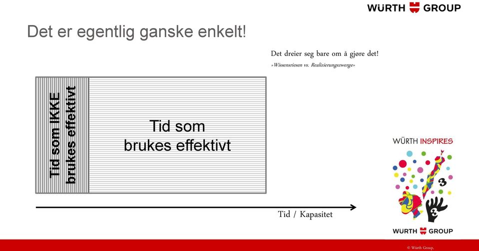 Det dreier seg bare om å gjøre det!