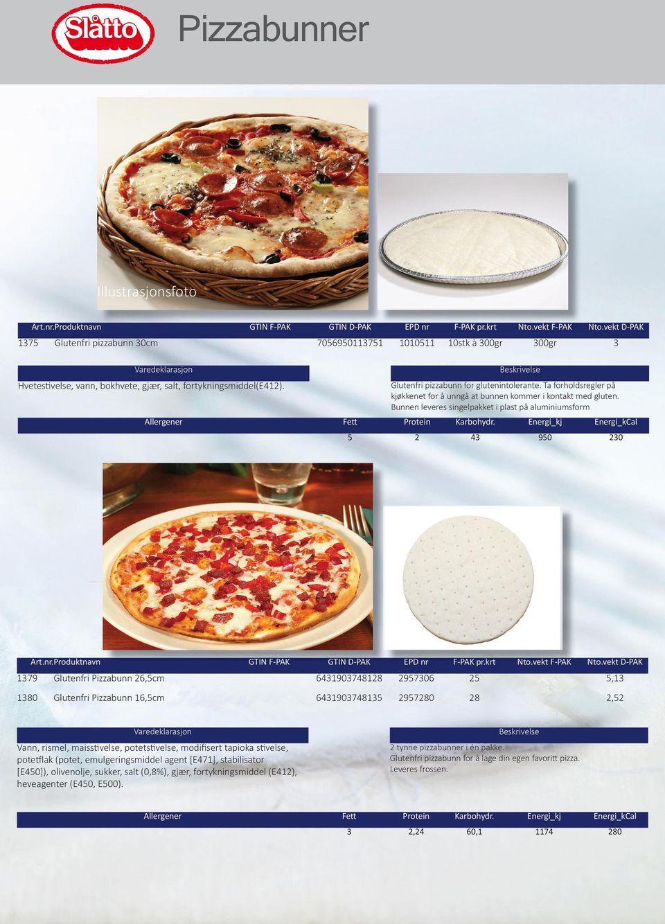 Bunnen leveres singelpakket i plast på aluminiumsform 5 2 43 950 230 1379 Glutenfri Pizzabunn 26,5cm 6431903748128 2957306 25 5,13 1380 Glutenfri Pizzabunn 16,5cm 6431903748135 2957280 28 2,52 Vann,