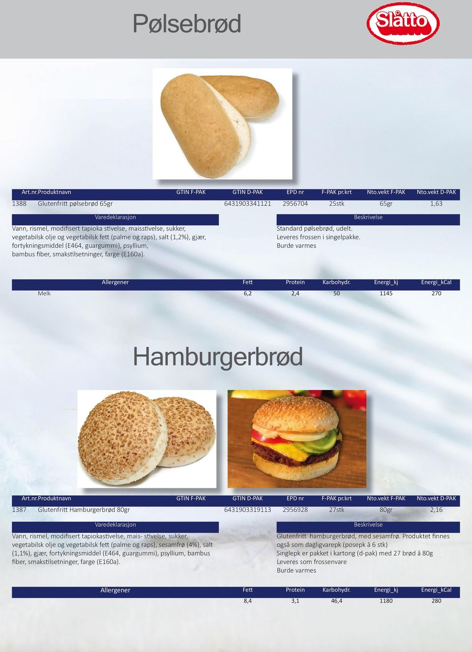 Burde varmes 6,2 2,4 50 1145 270 Hamburgerbrød 1387 Glutenfritt Hamburgerbrød 80gr 6431903319113 2956928 27stk 80gr 2,16 Vann, rismel, modifisert tapiokastivelse, mais- stivelse, sukker, vegetabilsk