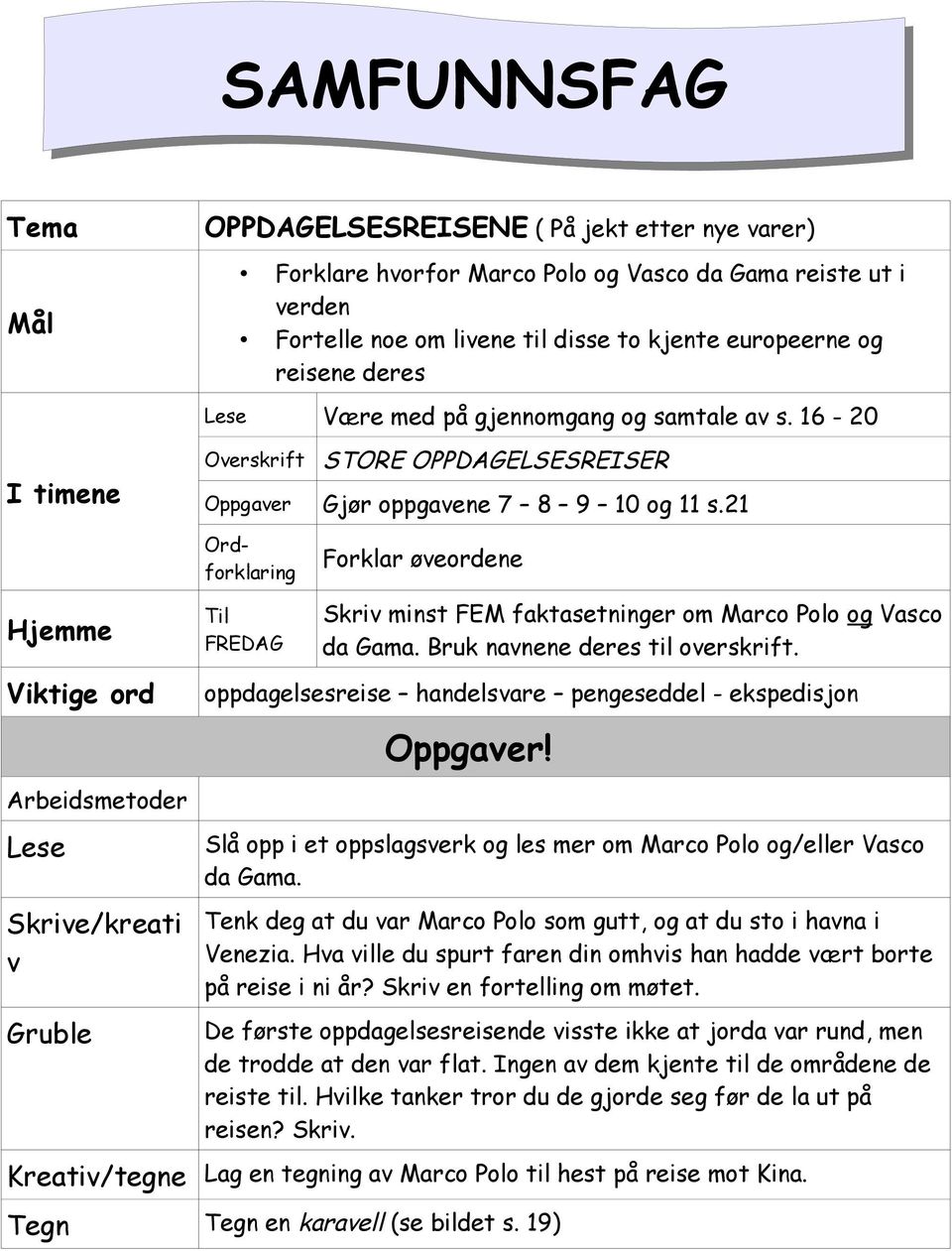 21 Ordforklaring Forklar øveordene Hjemme Viktige ord Lese Skrive/kreati v Gruble Til FREDAG Skriv minst FEM faktasetninger om Marco Polo og Vasco da Gama. Bruk navnene deres til overskrift.