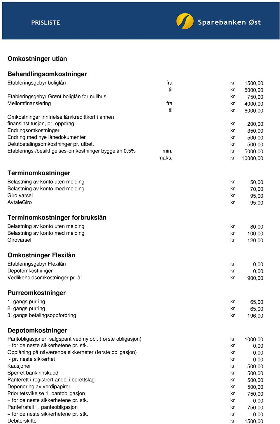 utbet. kr 500,00 Etablerings-/besiktigelses-omkostninger byggelån 0,5% min. kr 5000,00 maks.