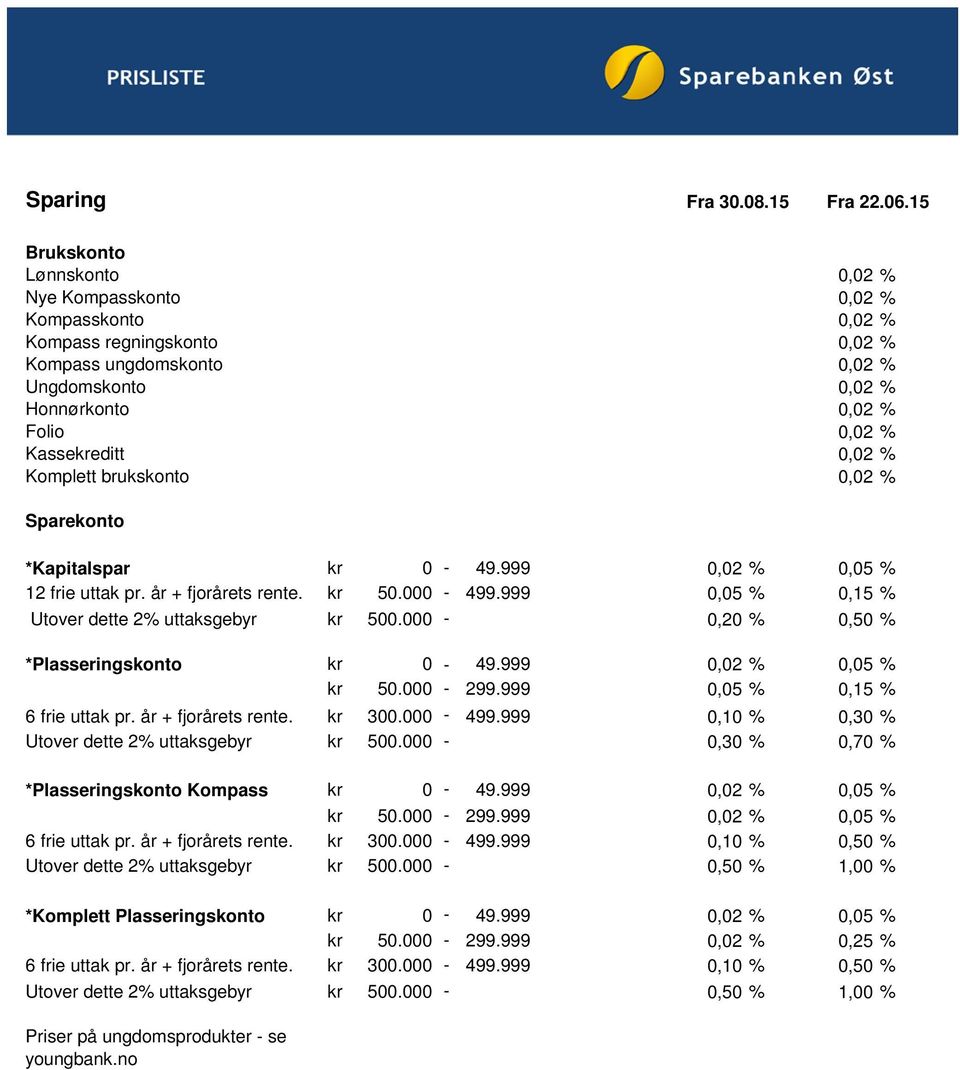 0,02 % Komplett brukskonto 0,02 % Sparekonto *Kapitalspar kr 0-49.999 0,02 % 0,05 % 12 frie uttak pr. år + fjorårets rente. kr 50.000-499.999 0,05 % 0,15 % Utover dette 2% uttaksgebyr kr 500.