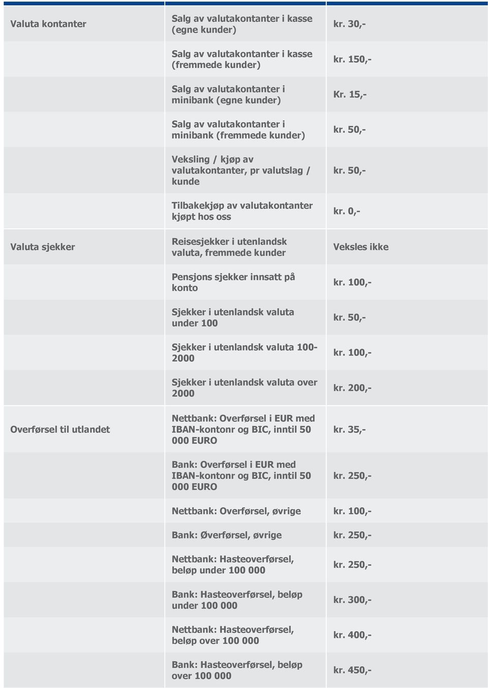 valuta, fremmede kunder Veksles ikke Pensjons sjekker innsatt på konto Sjekker i utenlandsk valuta under 100 Sjekker i utenlandsk valuta 100 2000 Sjekker i utenlandsk valuta over 2000 kr.