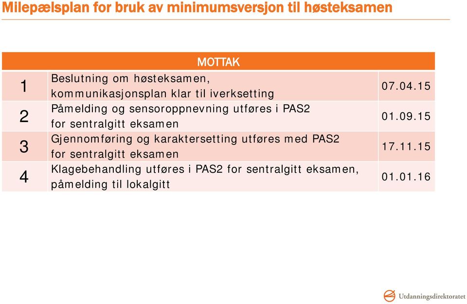 sentralgitt eksamen Gjennomføring og karaktersetting utføres med PAS2 for sentralgitt eksamen