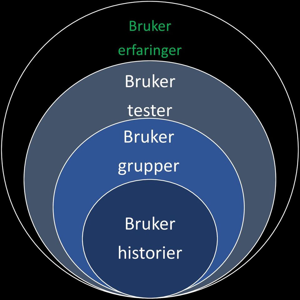 tester  grupper