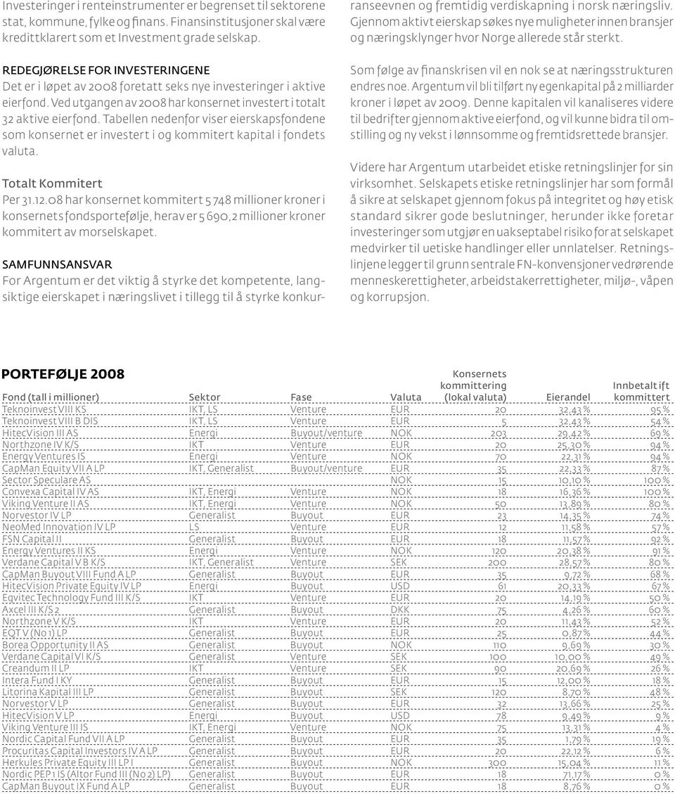 Tabellen nedenfor viser eierskapsfondene som konsernet er investert i og kommitert kapital i fondets valuta. Totalt Kommitert Per 31.12.