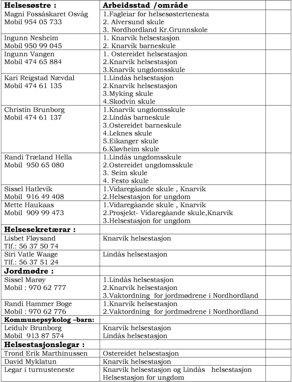 : 56 37 51 24 Jordmødre : Sissel Marøy Mobil : 970 62 777 Randi Hammer Boge Mobil : 970 62 776 Kommunepsykolog barn: Leidulv Brunborg Mobil 913 87 574 Helsestasjonslegar : Trond Erik Marthinussen