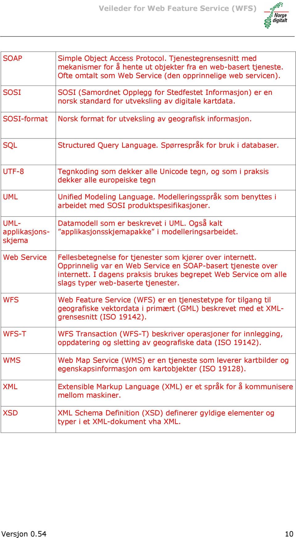 Spørrespråk for bruk i databaser.