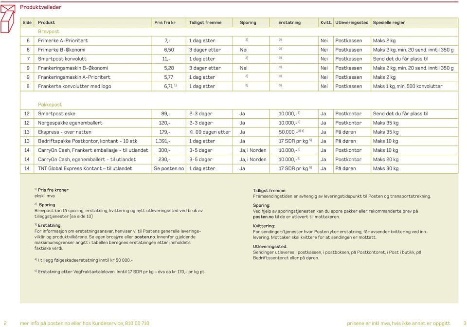 inntil 350 g 7 Smartpost konvolutt 11,- 1 dag etter 2) 3) Nei Postkassen Send det du får plass til 9 Frankeringsmaskin B-Økonomi 5,28 3 dager etter Nei 3) Nei Postkassen Maks 2 kg, min. 20 send.