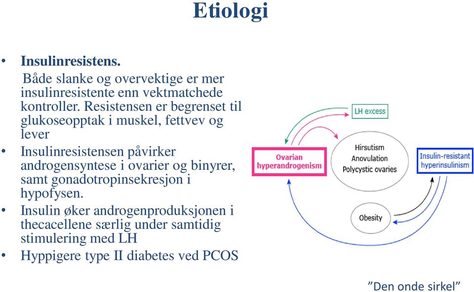 androgensyntese i ovarier og binyrer, samt gonadotropinsekresjon i hypofysen.