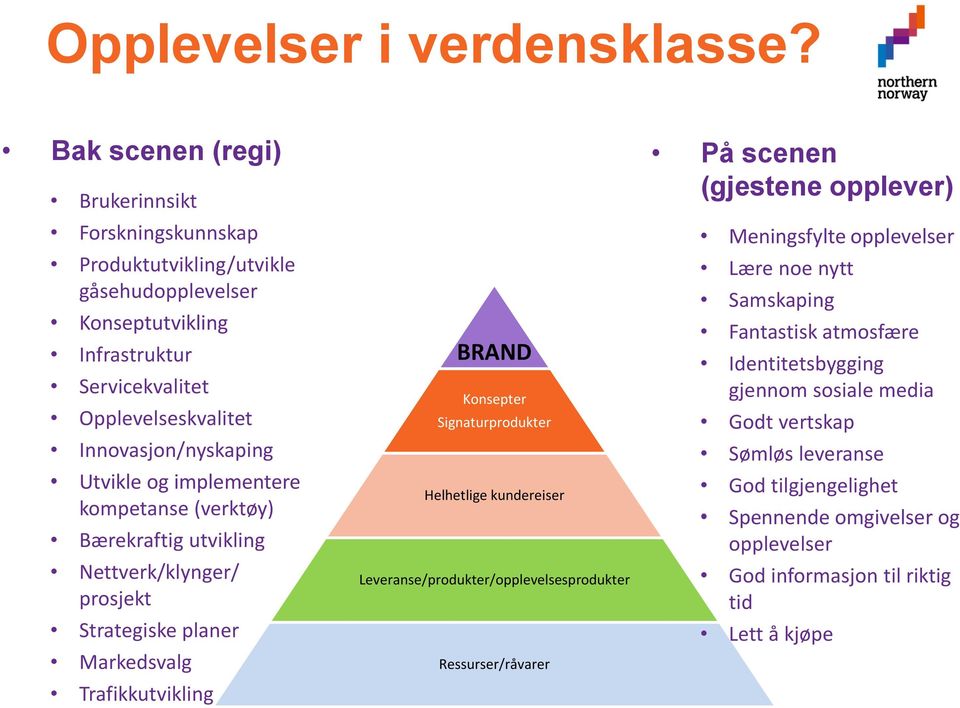 Utvikle og implementere kompetanse (verktøy) Bærekraftig utvikling Nettverk/klynger/ prosjekt Strategiske planer Markedsvalg Trafikkutvikling BRAND Konsepter Signaturprodukter