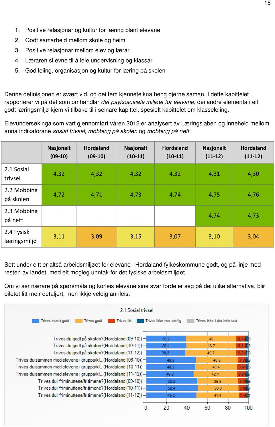 I dette kapittelet rapporterer vi på det som omhandlar det psykososiale miljøet for elevane, dei andre elementa i eit godt læringsmiljø kjem vi tilbake til i seinare kapittel, spesielt kapittelet om