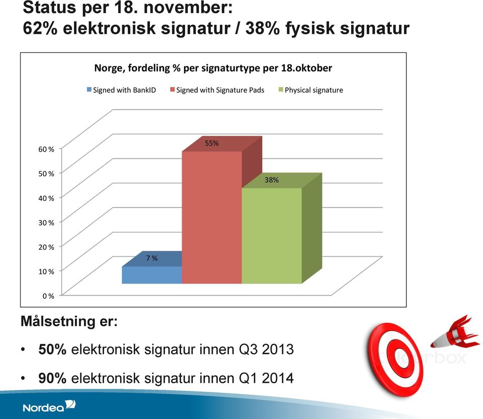 signaturtype per 18.