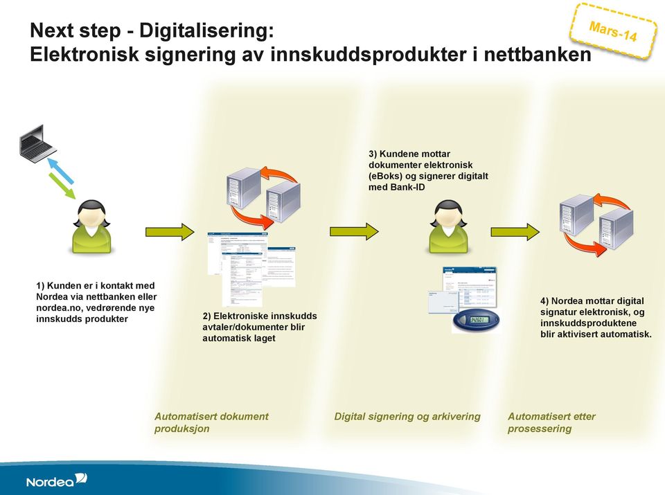 no, vedrørende nye innskudds produkter 2) Elektroniske innskudds avtaler/dokumenter blir automatisk laget 4) Nordea mottar digital