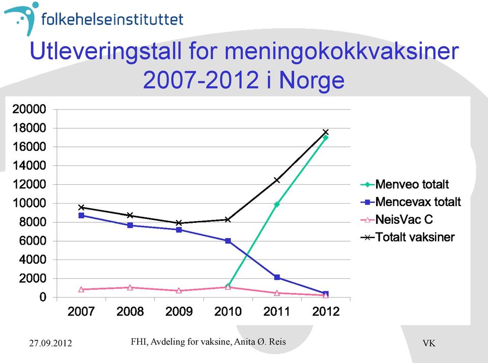 2007-2012 i Norge 27.09.