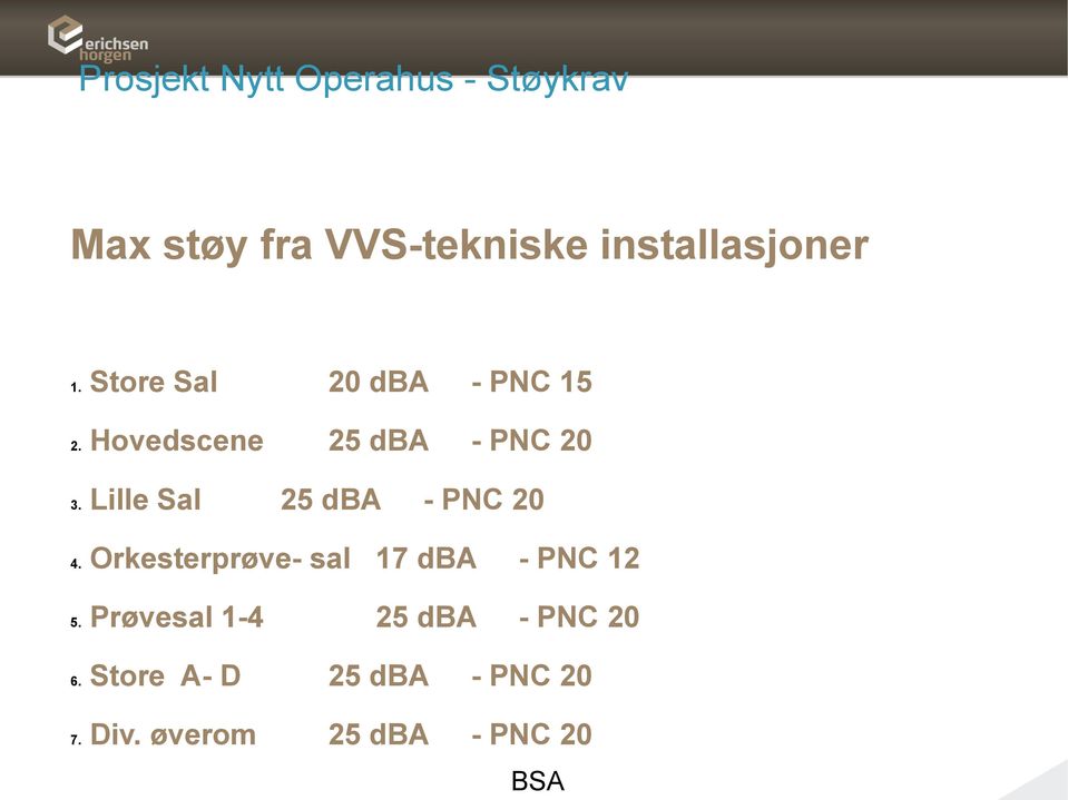 Orkesterprøve- sal 17 dba - PNC 12 5. Prøvesal 1-4 - PNC 20 6.